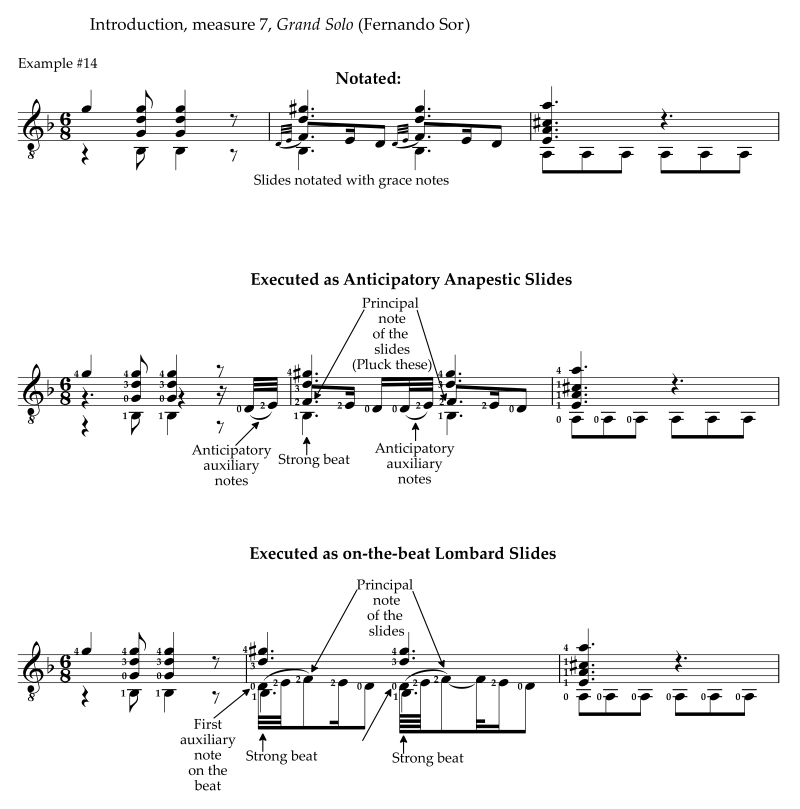 Ornamental slides in Sor's Grand Solo