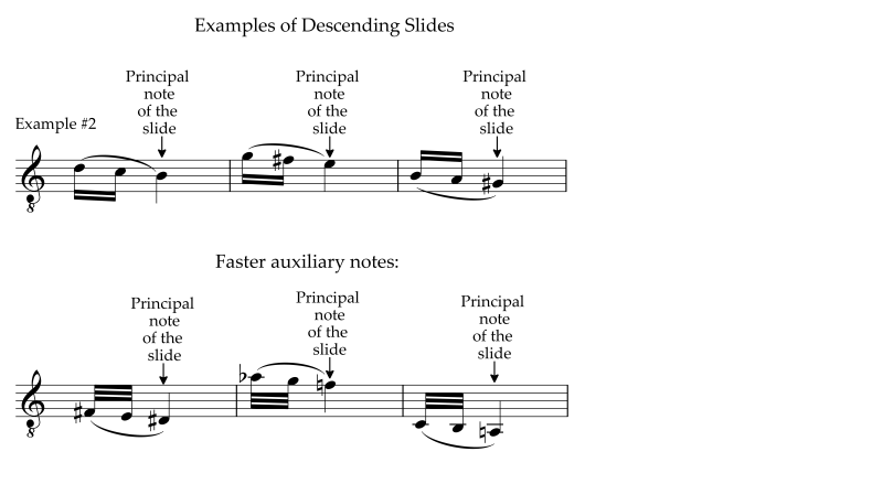 Examples of the descending slide