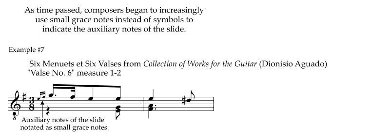Notation of the slide with grace notes