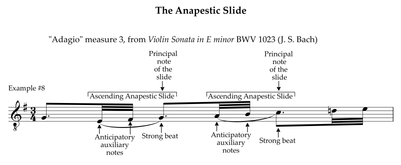 Ascending anapestic anticipatory slides