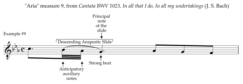 Descending anapestic anticipatory slides