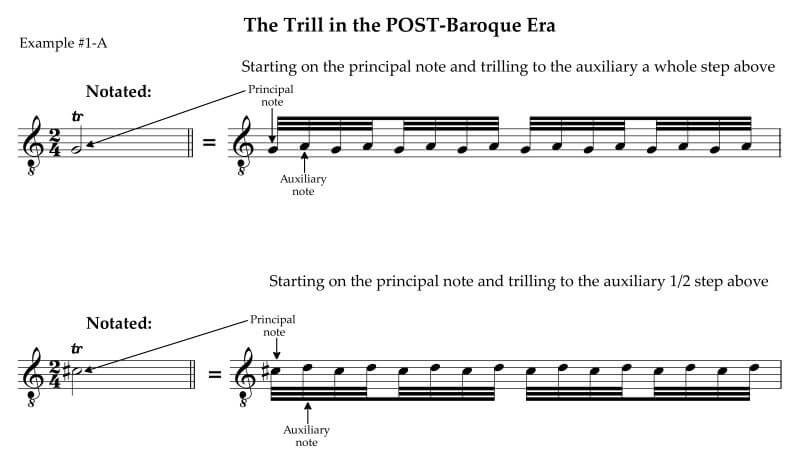 The trill begins on the principal note in post-Baroque music