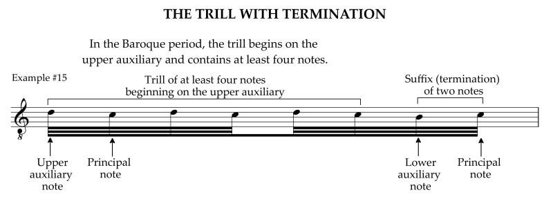 Baroque-period trill with termination
