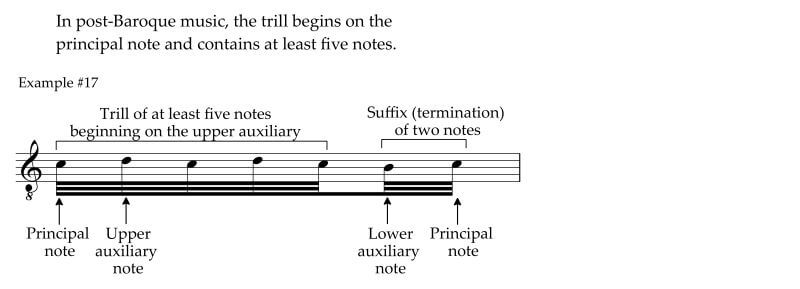 Post-Baroque trill with termination