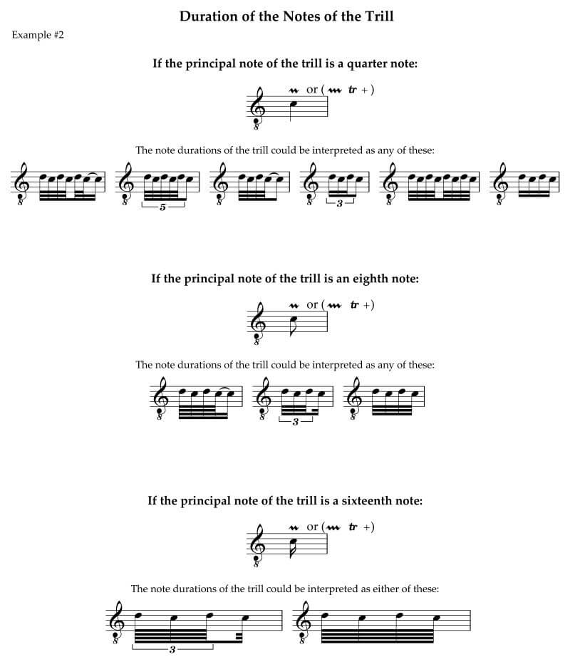 The duration of the trill notes varies with the duration of the principal note Part A