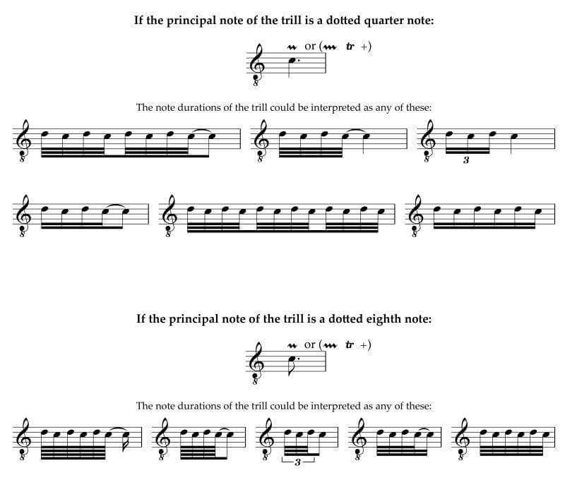 The duration of the trill notes varies with the duration of the principal note Part B