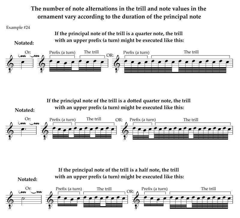 Bach's notation of the trill with an upper prefix