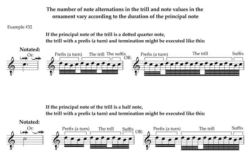 Number of note alternations of the upper prefix, trill, and suffix depends on duration of principal note