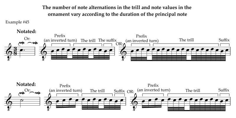 Number of note alternations in the trill with lower prefix and termination varies with duration of principal note