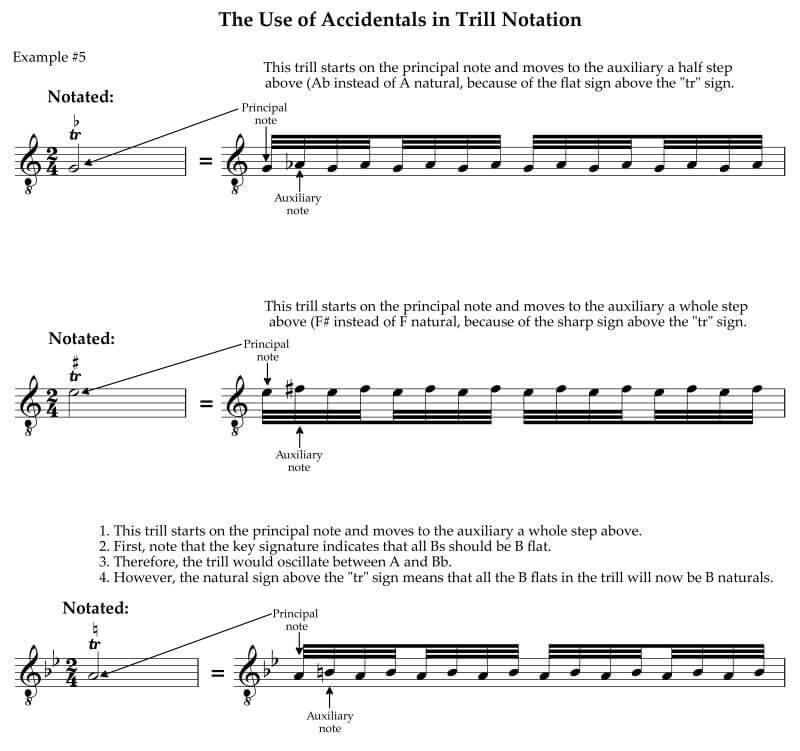 Composers can modify a trill symbol with accidentals