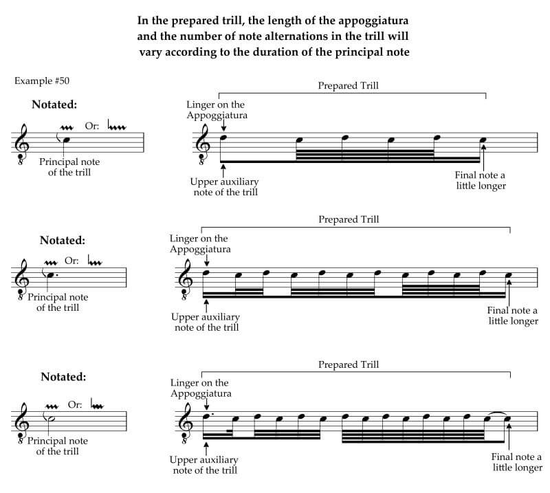 The number of note alternations in the prepared trill varies with the length of the principal note