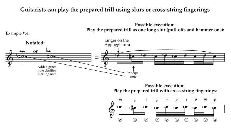 Guitarists can play the prepared trill with slurs or cross-string fingerings