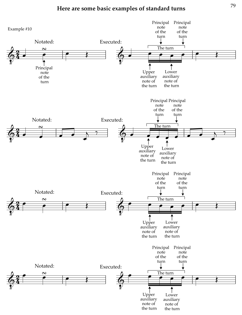 Examples of the standard turn