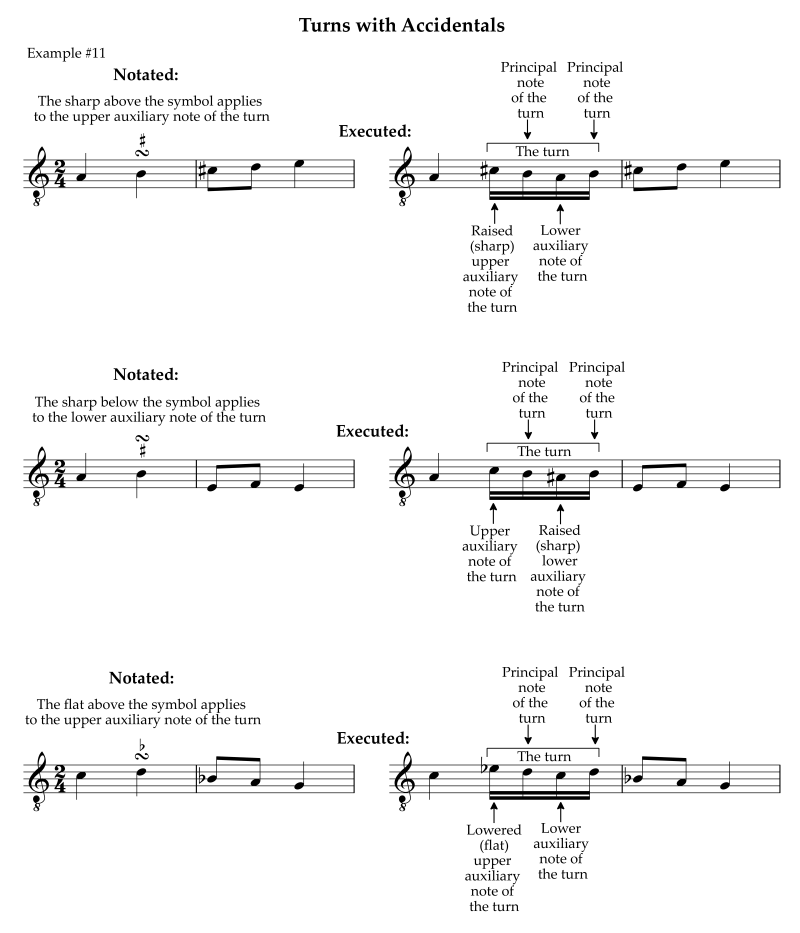 Turn symbol with accidentals Part A