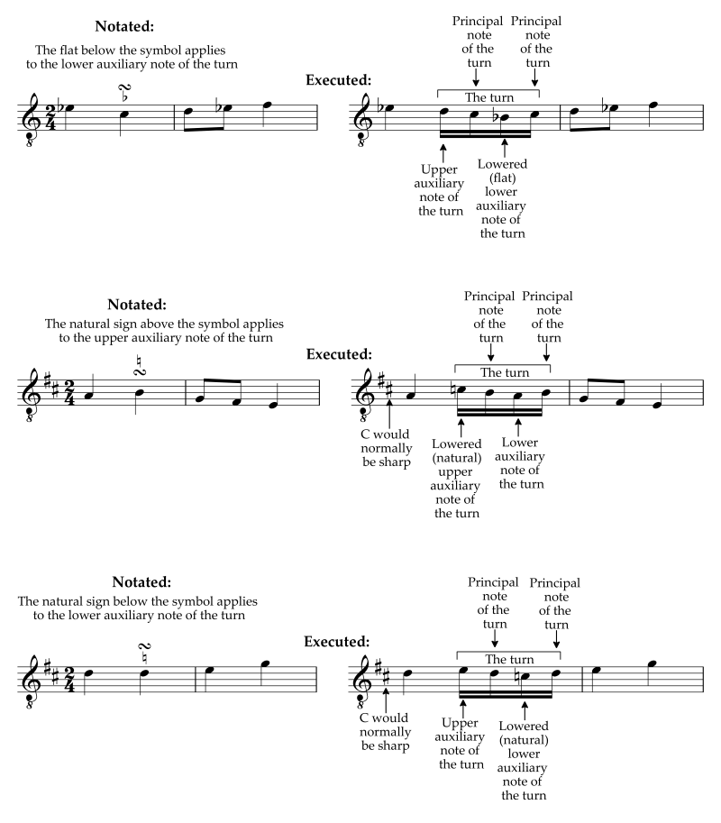 Turn symbol with accidentals Part B