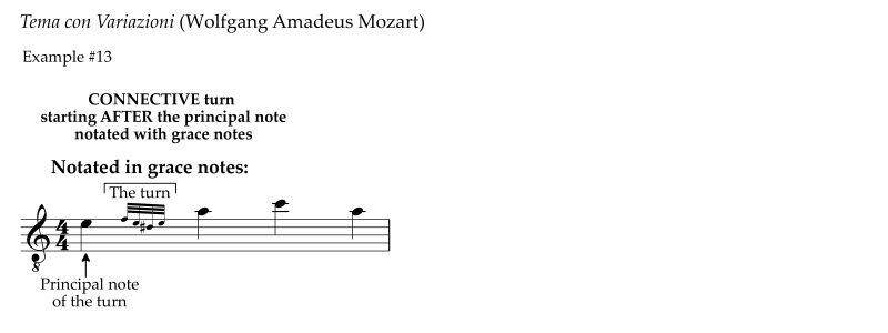 The connective or embedded turn notated with grace notes