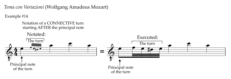 The connective or embedded turn in Mozart's music