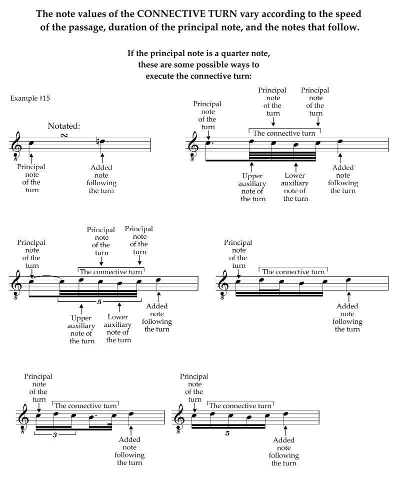 The connective or embedded turn in various notes values and durations Part A
