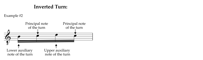 The inverted turn