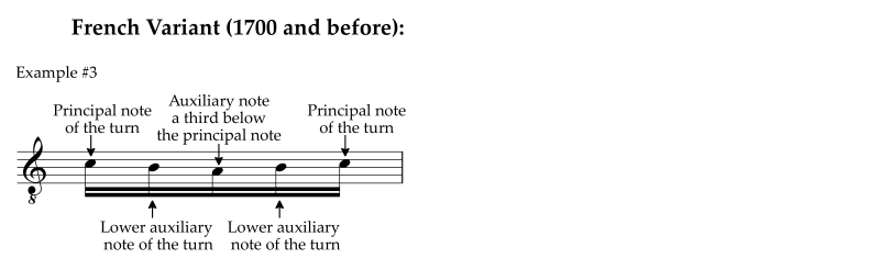 The French variant of the turn