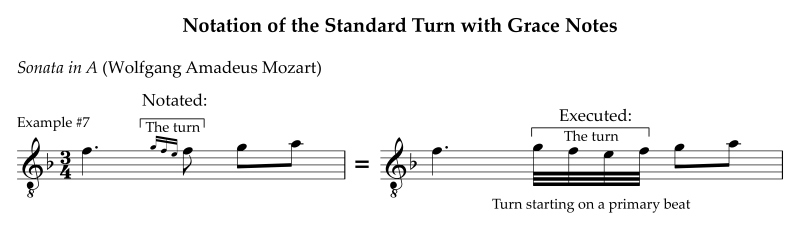 Notation of the turn with grace notes or regular notes