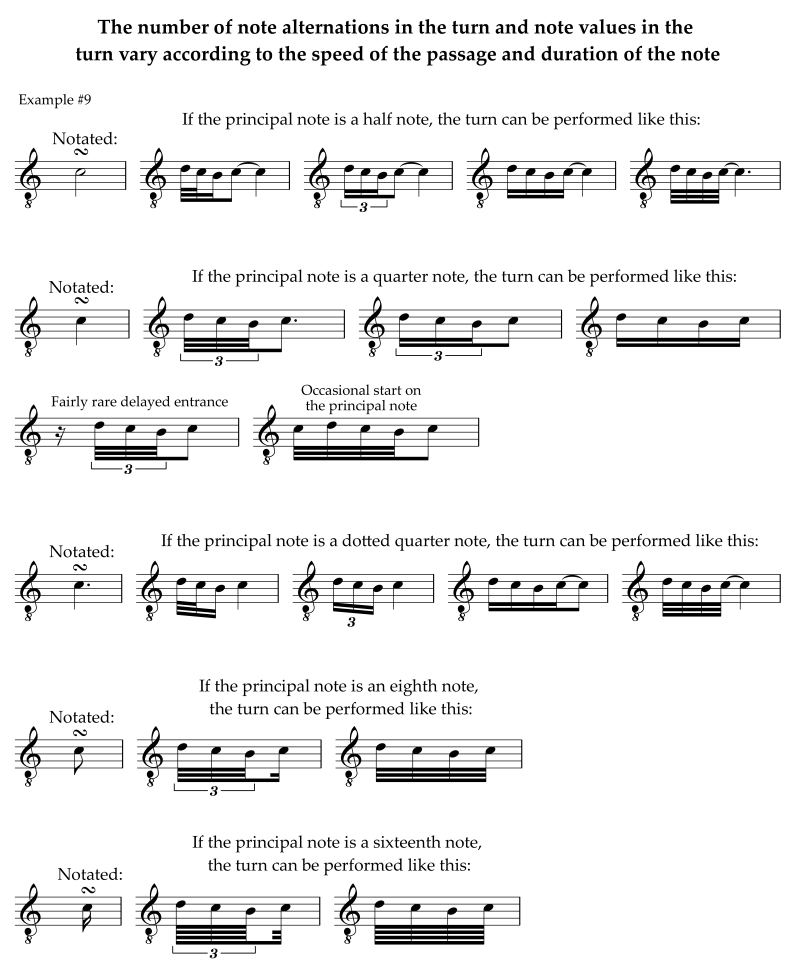 Note values and rhythms of a turn