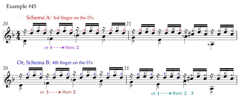 Vivace, Etude No. 12 from 18 Etudes Progressives Pour la Guitare, Op. 51 by Mauro Giuliani, measure 20-21, two schemas of fingering.