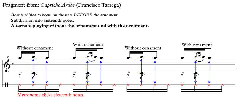 Capricho Arabe by Francisco Tarrega fragment shift beat subdivision into 16th notes