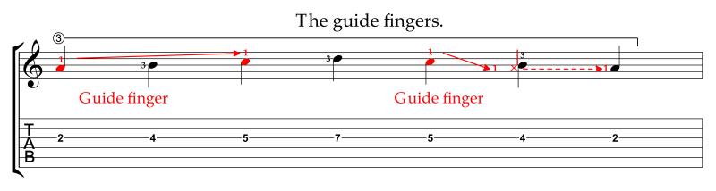 Classical guitar shifts extracted from C major scale guide fingers