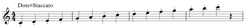 Staccato notation with dots