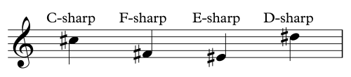 Examples of sharps