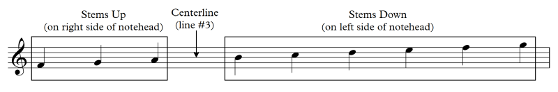 Rules on stem direction and placement