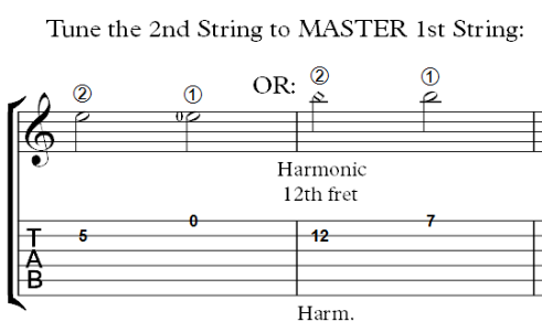 How to tune a classical guitar. The Reference or Master String System. The 1st string as the reference Step 2.