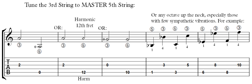 How to tune a classical guitar. The Reference or Master String System. The 5th string as the reference Step 4.