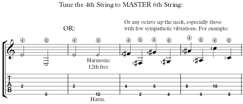 How to tune a classical guitar. The Reference or Master String System. The 6th string as the reference Step 3.